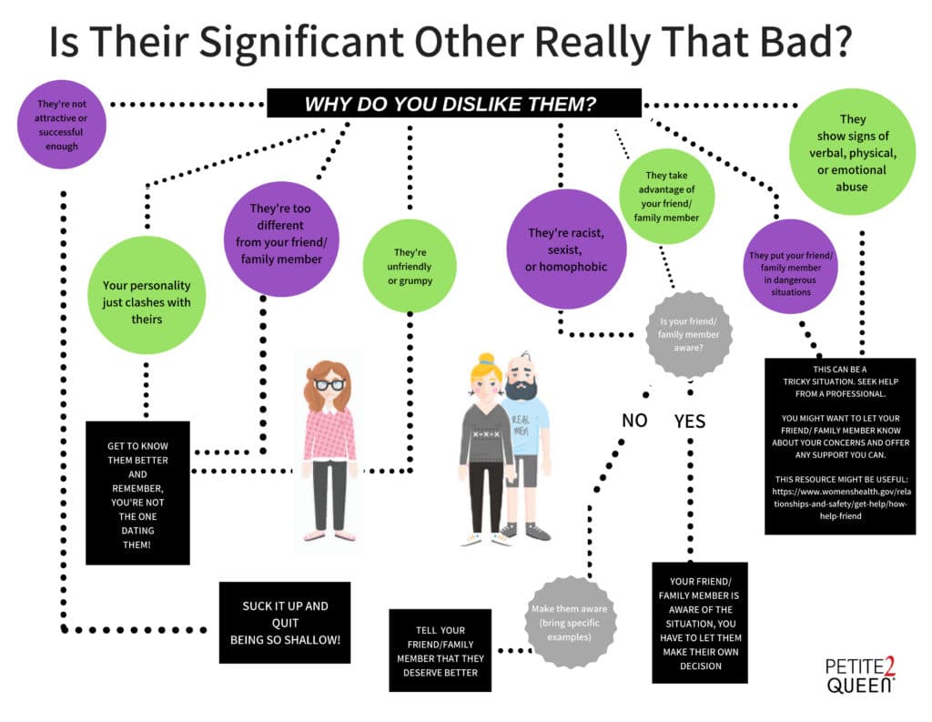 Is Their Significant Other Really That Bad?